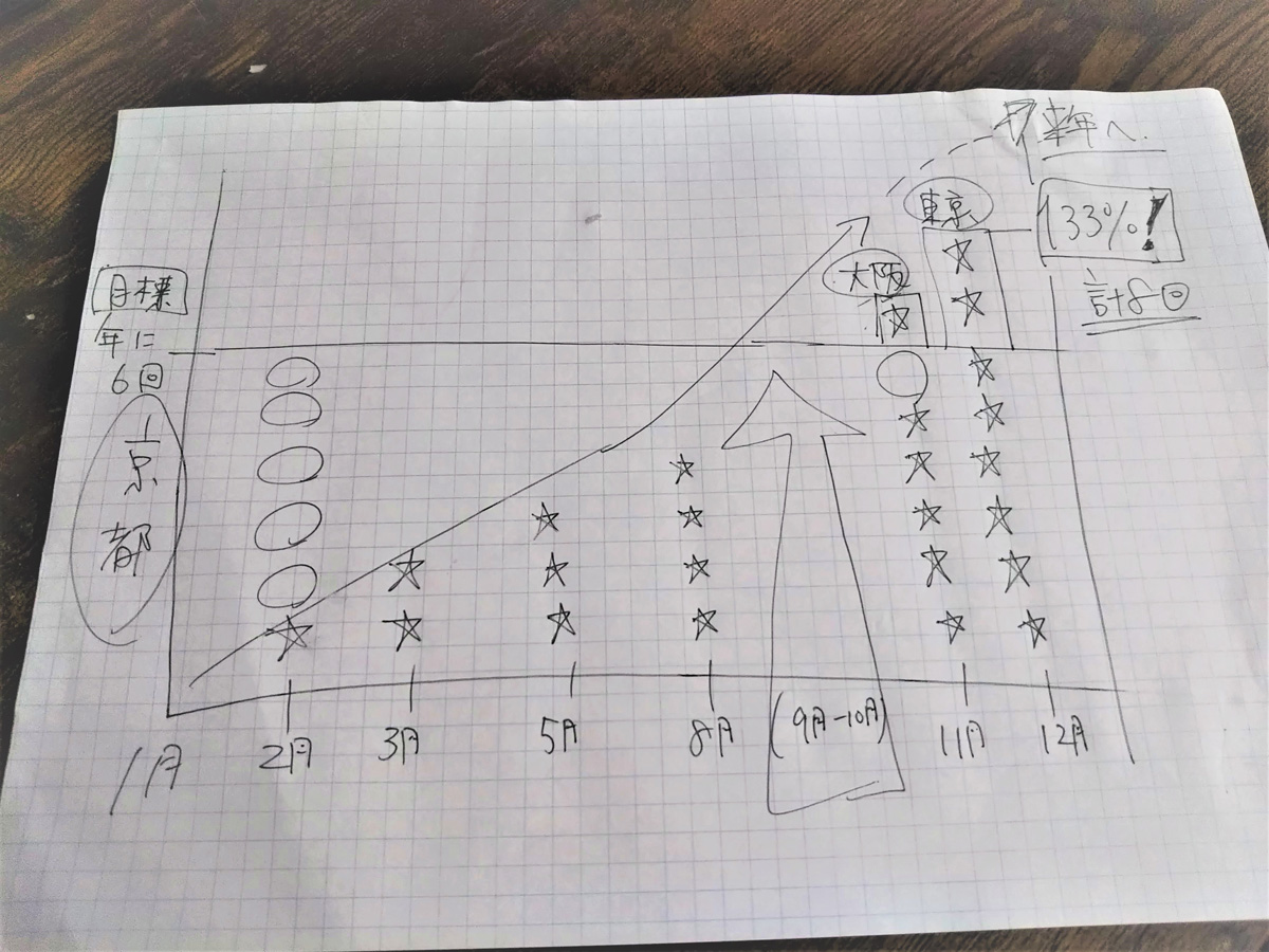 アドオンの精神
